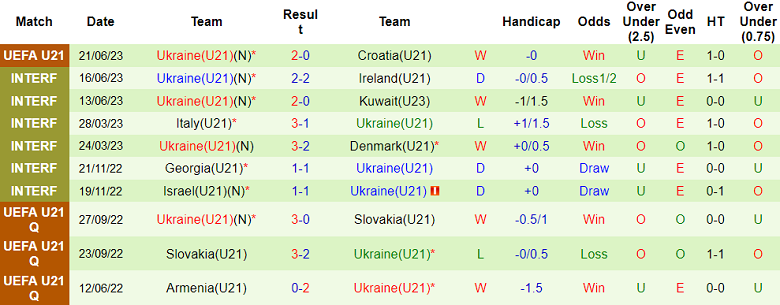 Nhận định, soi kèo U21 Romania vs U21 Ukraine, 23h00 ngày 24/6 - Ảnh 2