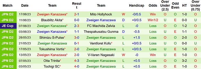 Nhận định, soi kèo V-Varen Nagasaki vs Zweigen Kanazawa, 17h00 ngày 24/6 - Ảnh 2