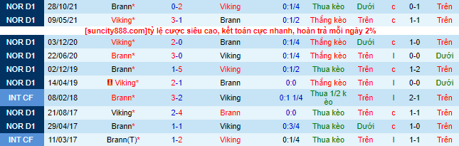 Nhận định, soi kèo Viking vs Brann, 23h00 ngày 24/6 - Ảnh 1