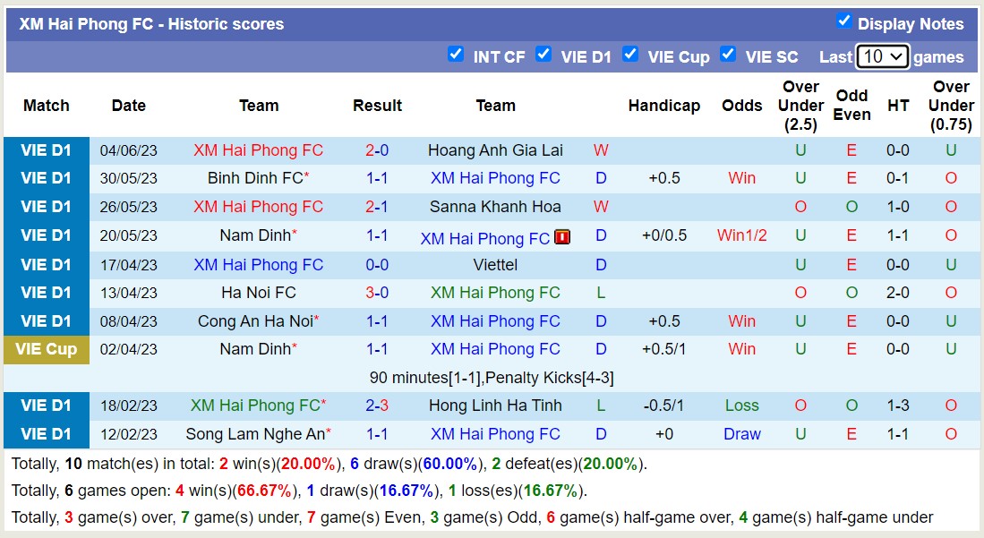 Phân tích kèo hiệp 1 Hải Phòng vs SHB Đà Nẵng, 19h15 ngày 24/6 - Ảnh 1