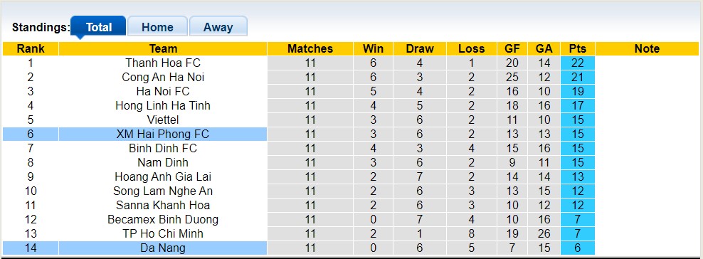 Phân tích kèo hiệp 1 Hải Phòng vs SHB Đà Nẵng, 19h15 ngày 24/6 - Ảnh 4