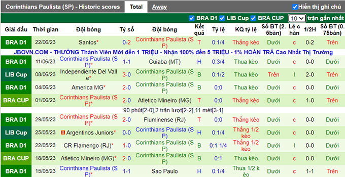 Nhận định, soi kèo Atletico Paranaense vs Corinthians, 02h00 ngày 25/6 - Ảnh 2