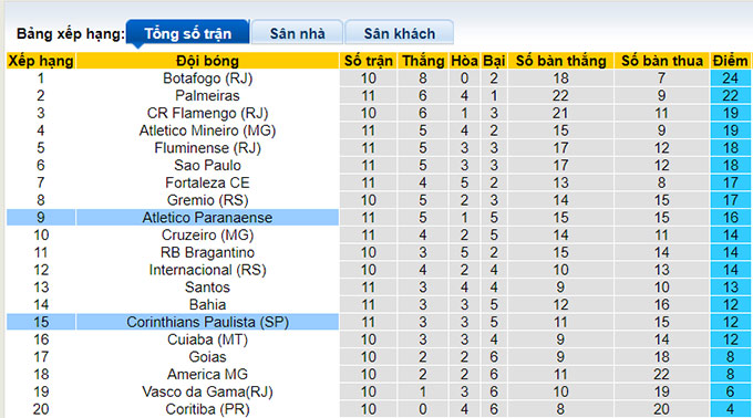 Nhận định, soi kèo Atletico Paranaense vs Corinthians, 02h00 ngày 25/6 - Ảnh 4