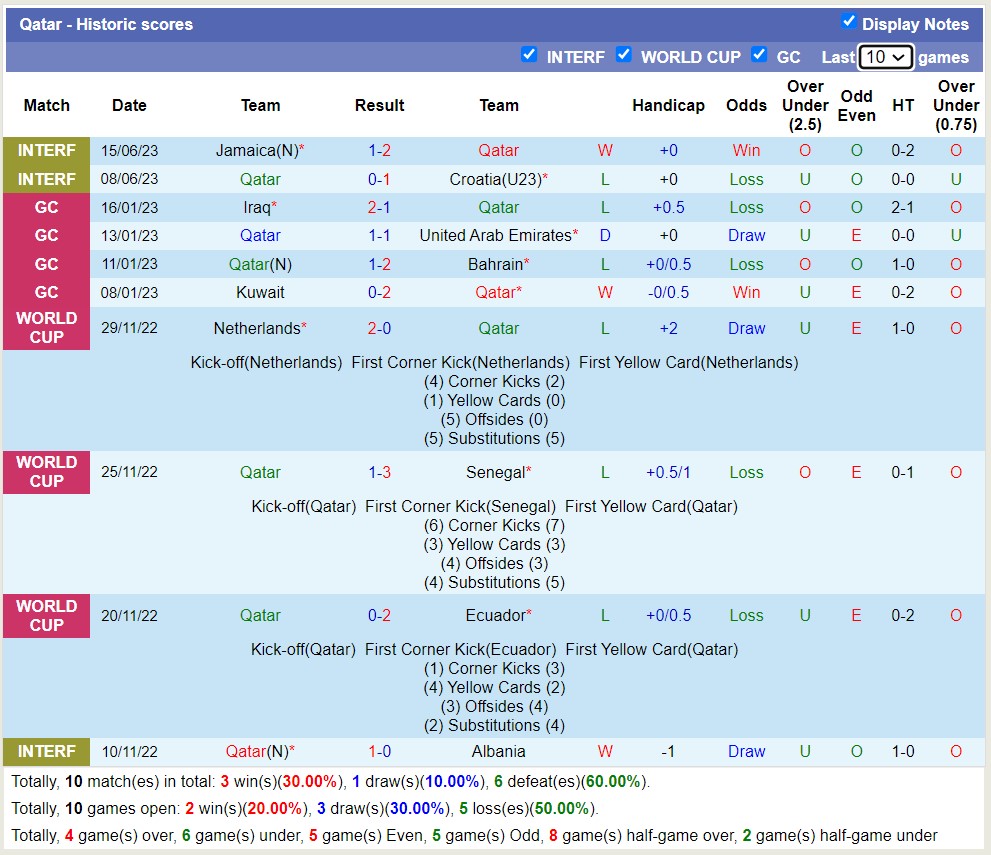 Nhận định, soi kèo Haiti vs Qatar, 05h00 ngày 26/6 - Ảnh 2