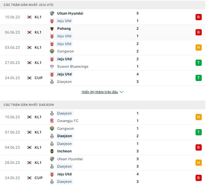Nhận định, soi kèo Jeju vs Daejeon, 16h ngày 24/6 - Ảnh 1