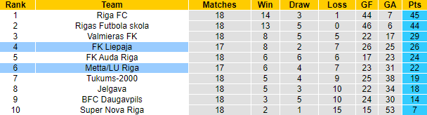 Nhận định, soi kèo Liepaja vs Metta/LU Riga, 20h00 ngày 25/6 - Ảnh 4