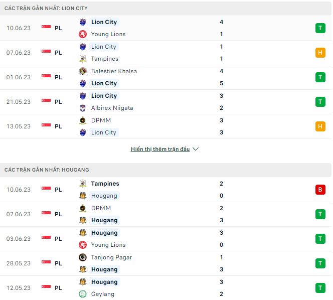 Nhận định, soi kèo Lion City vs Hougang, 17h ngày 25/6 - Ảnh 1