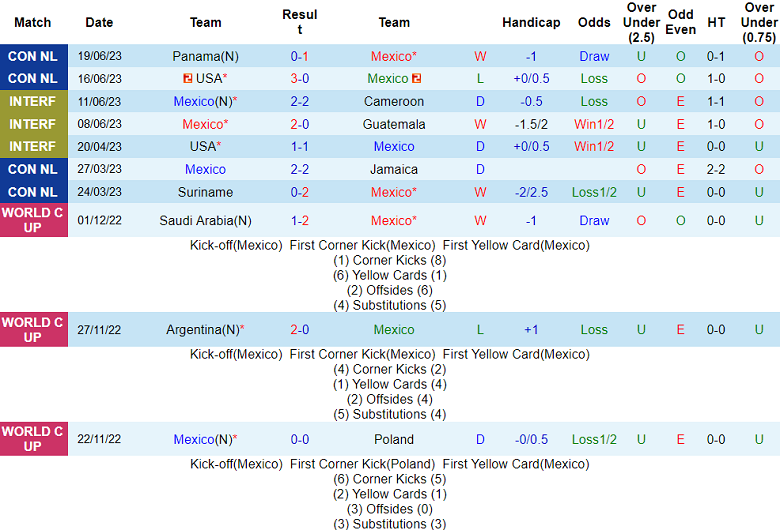 Nhận định, soi kèo Mexico vs Honduras, 07h00 ngày 26/6 - Ảnh 1