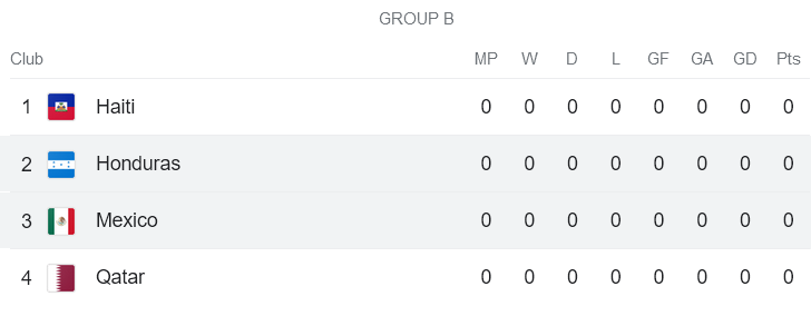 Nhận định, soi kèo Mexico vs Honduras, 07h00 ngày 26/6 - Ảnh 4