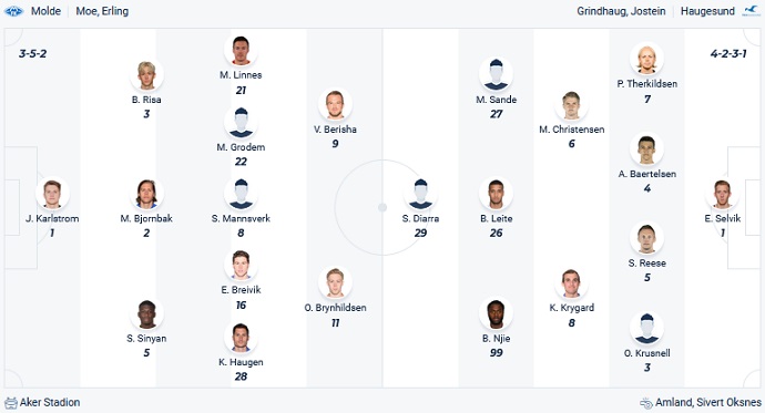 Nhận định, soi kèo Molde vs Haugesund, 22h00 ngày 25/6 - Ảnh 4