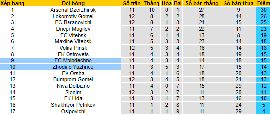Nhận định, soi kèo Molodechno vs Zhodino Yuzhnoe, 18h00 ngày 25/6 - Ảnh 3
