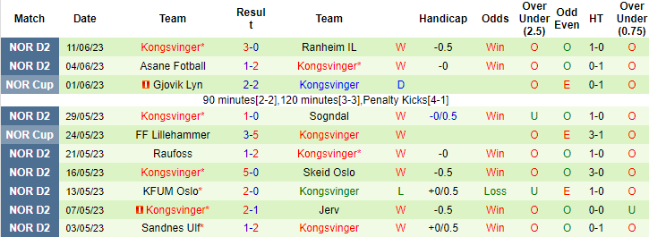 Nhận định, soi kèo Moss vs Kongsvinger, 20h00 ngày 25/6 - Ảnh 2