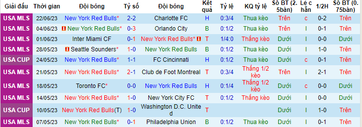 Nhận định, soi kèo New York Red Bulls vs Atlanta United FC, 06h30 ngày 25/6 - Ảnh 1