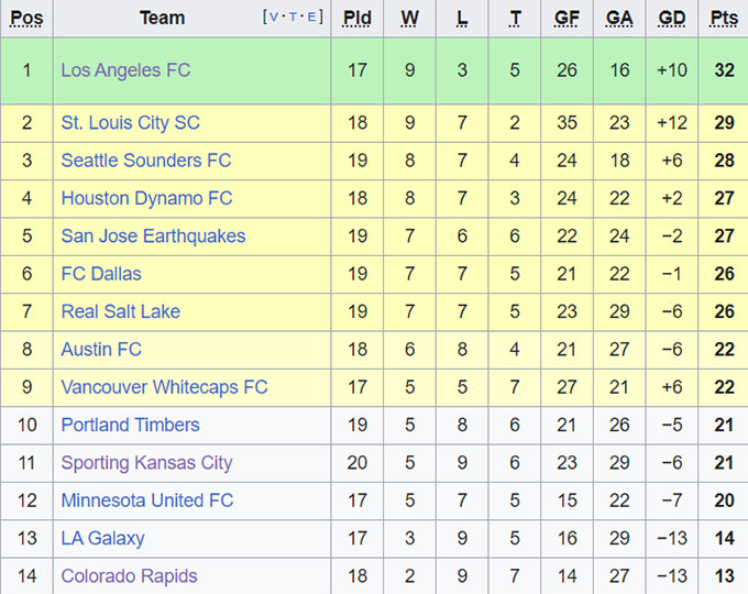 Nhận định, soi kèo Real Salt Lake vs Minnesota, 08h30 ngày 25/6 - Ảnh 4