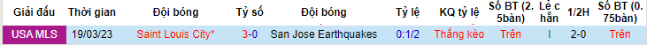 Nhận định, soi kèo San Jose Earthquakes vs Saint Louis City, 09h30 ngày 25/6 - Ảnh 3