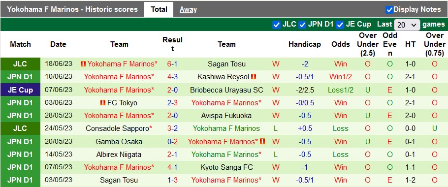 Nhận định, soi kèo Sanfrecce Hiroshima vs Yokohama F Marinos, 17h00 ngày 24/6 - Ảnh 2