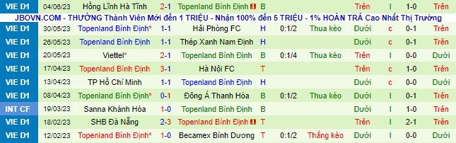 Nhận định, soi k&egrave;o SLNA vs B&igrave;nh Định, 18h00 ng&agrave;y 25/6 - Ảnh 3