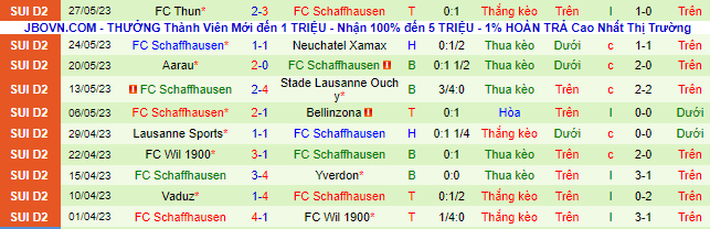 Nhận định, soi kèo St. Gallen vs Schaffhausen, 20h30 ngày 25/6 - Ảnh 3