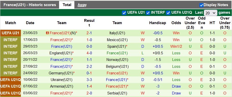 Nhận định, soi kèo U21 Na Uy vs U21 Pháp, 01h45 ngày 26/6 - Ảnh 2