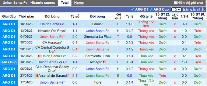 Nhận định, soi kèo Union Santa Fe vs Independiente, 03h00 ngày 25/6 - Ảnh 1