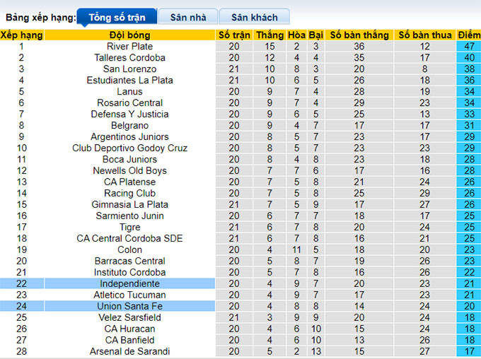Nhận định, soi kèo Union Santa Fe vs Independiente, 03h00 ngày 25/6 - Ảnh 4