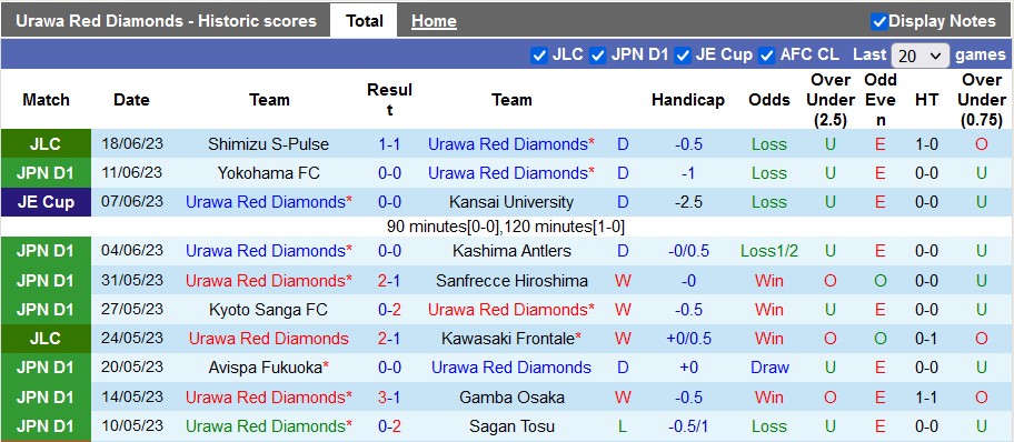Nhận định, soi kèo Urawa Reds vs Kawasaki Frontale, 17h30 ngày 24/6 - Ảnh 1
