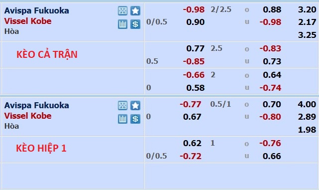Phân tích kèo hiệp 1 Avispa Fukuoka vs Vissel Kobe, 17h00 ngày 25/6 - Ảnh 1