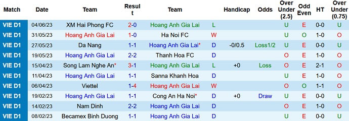 Phân tích kèo hiệp 1 HAGL vs TPHCM, 17h00 ngày 25/6 - Ảnh 1