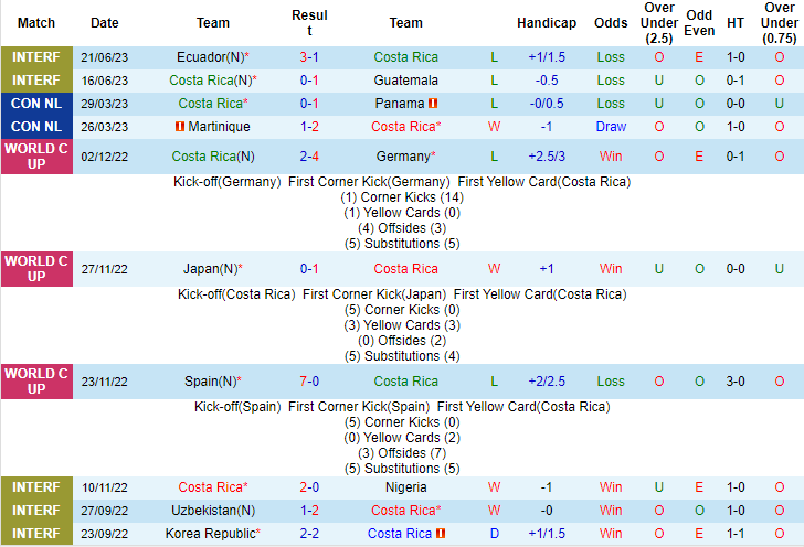 Nhận định, soi kèo Costa Rica vs Panama, 07h30 ngày 27/6 - Ảnh 1