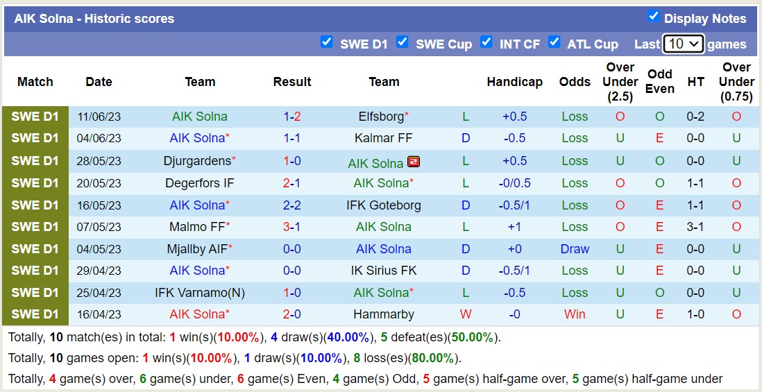 Nhận định, soi kèo IFK Norrkoping vs AIK Solna, 18h00 ngày 26/6 - Ảnh 2