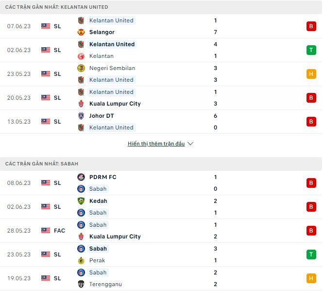 Nhận định, soi kèo Kelantan United vs Sabah, 20h ngày 26/6 - Ảnh 1