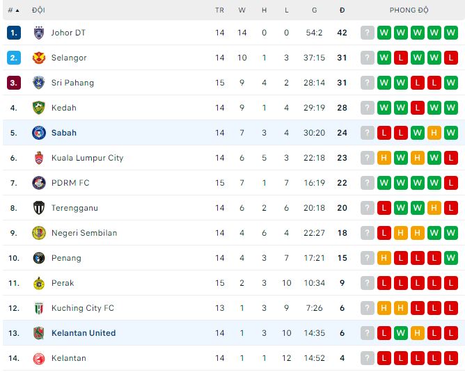 Nhận định, soi kèo Kelantan United vs Sabah, 20h ngày 26/6 - Ảnh 3