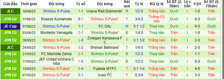 Nhận định, soi kèo Thespakusatsu Gunma vs Shimizu S-Pulse, 17h30 ngày 25/6 - Ảnh 2