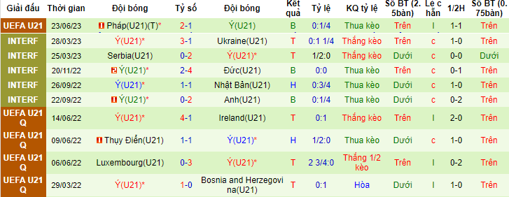 Nhận định, soi kèo U21 Thụy Sĩ vs U21 Italia, 23h00 ngày 25/6 - Ảnh 2