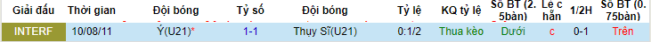 Nhận định, soi kèo U21 Thụy Sĩ vs U21 Italia, 23h00 ngày 25/6 - Ảnh 3