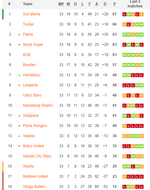 Nhận định, soi kèo Ulinzi Stars Nakuru vs Talanta FC, 19h00 ngày 25/6 - Ảnh 4