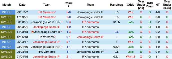 Nhận định, soi kèo Varnamo vs Jonkopings Sodra, 23h00 ngày 26/6 - Ảnh 3