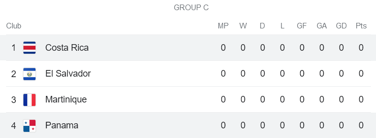 Phân tích kèo hiệp 1 Costa Rica vs Panama, 07h30 ngày 27/6 - Ảnh 4