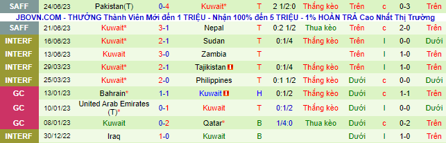 Nhận định, soi kèo Ấn Độ vs Kuwait, 21h00 ngày 27/6 - Ảnh 3