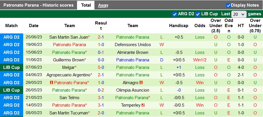 Nhận định, soi kèo Atletico Nacional vs Patronato Parana, 07h00 ngày 28/6 - Ảnh 2