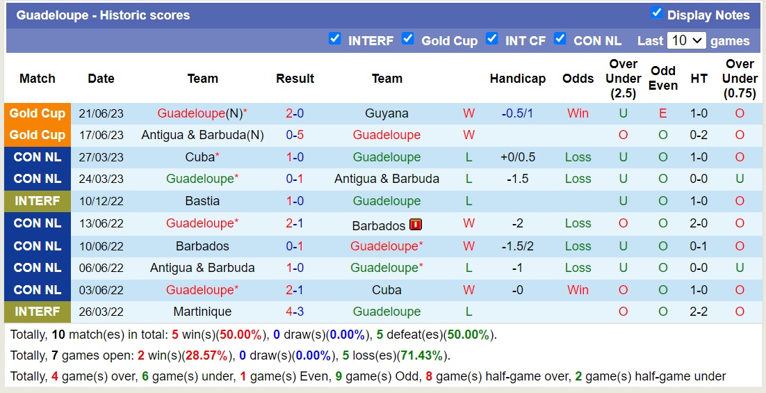 Nhận định, soi kèo Canada vs Guadeloupe, 06h00 ngày 28/6 - Ảnh 2
