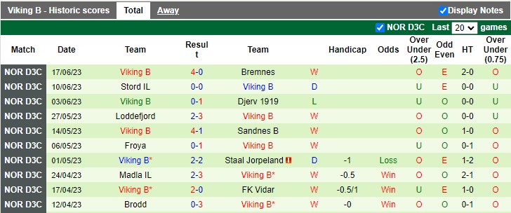 Nhận định, soi kèo Fyllingsdalen vs Viking B, 21h55 ngày 26/6 - Ảnh 2