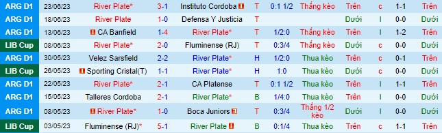 Nhận định, soi kèo River Plate vs The Strongest, 07h00 ngày 28/6 - Ảnh 2