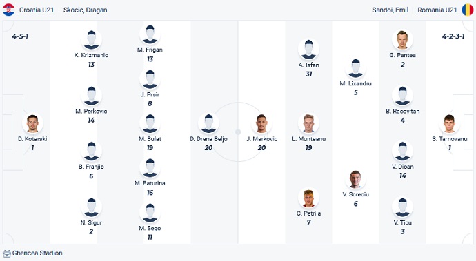 Nhận định, soi kèo U21 Croatia vs U21 Romania, 01h45 ngày 28/6 - Ảnh 4