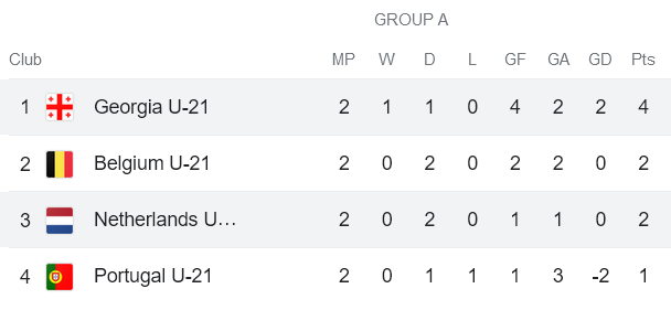 Nhận định, soi kèo U21 Hà Lan vs U21 Georgia, 23h00 ngày 27/6 - Ảnh 4
