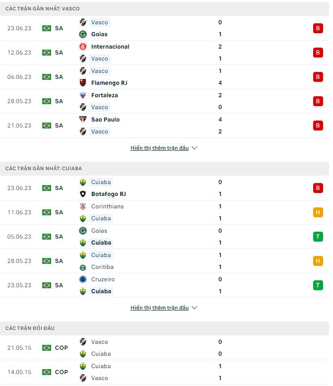 Nhận định, soi kèo Vasco da Gama vs Cuiaba, 7h ngày 27/6 - Ảnh 1