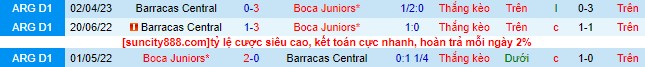 Nhận định, soi kèo Barracas Central vs Boca Juniors, 3h ngày 29/6 - Ảnh 1