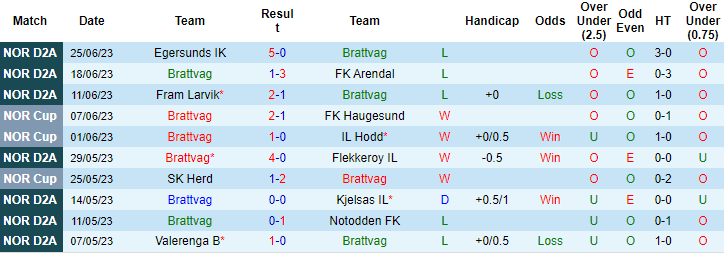 Nhận định, soi kèo Brattvag vs Brann, 23h ngày 28/6 - Ảnh 1