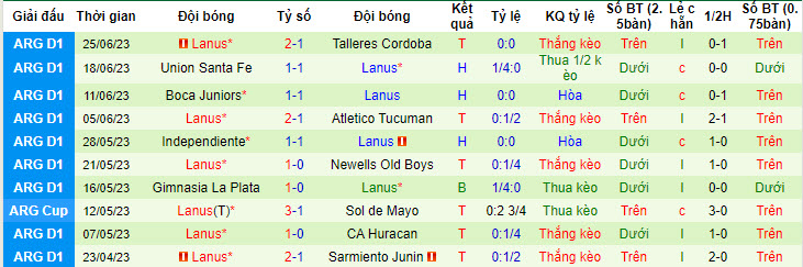 Nhận định, soi kèo Colon vs Lanus, 3h ngày 29/6 - Ảnh 2