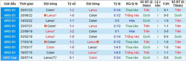 Nhận định, soi kèo Colon vs Lanus, 3h ngày 29/6 - Ảnh 3